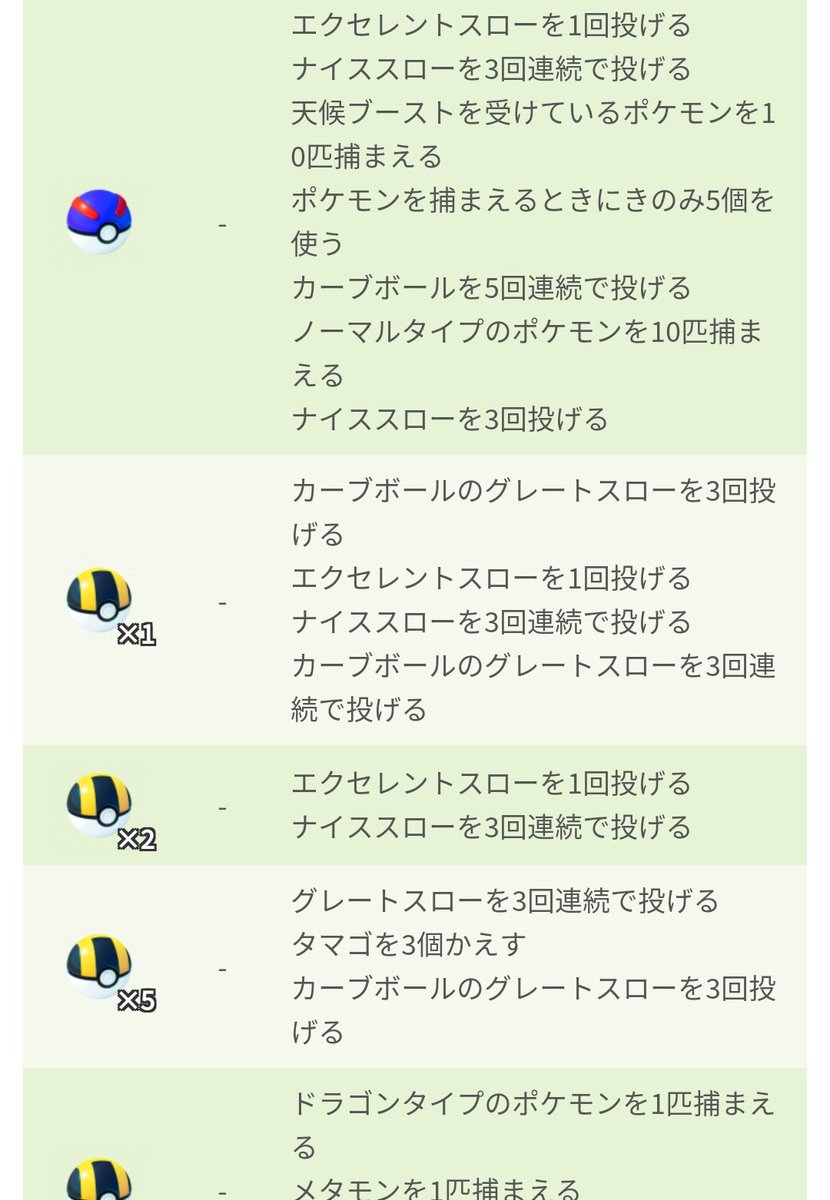 ポケモンgo攻略 みんポケ タスクとリワード一覧ページでボール くすり きのみの詳細なタスクを確認できるようになりました 出現しなくなったタスクについては随時削除していきますので 現在存在するタスクのチェックにご利用ください タスクと