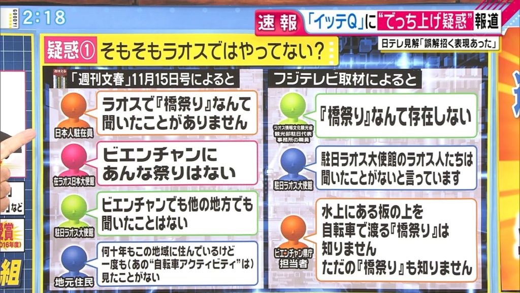 イッテキュー お祭り やらせ