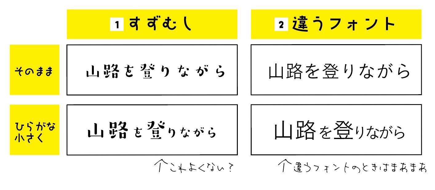 ベーコン ブログとデザイナー 19出版 Na Twitteri モリサワすずむしの使い方 すずむしって大ヒットフォント めっちゃいいんですよ 筆っぽくてかわいい でも全然仕事で使いみちがなくて 使ってもボツになったりすることがお多いんですね 僕の場合 でも