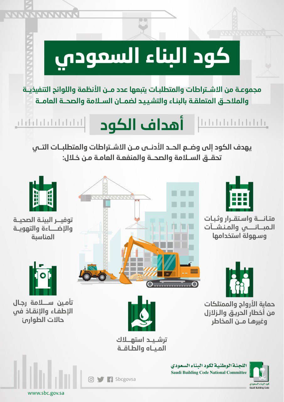 تكلفة كود البناء السعودي