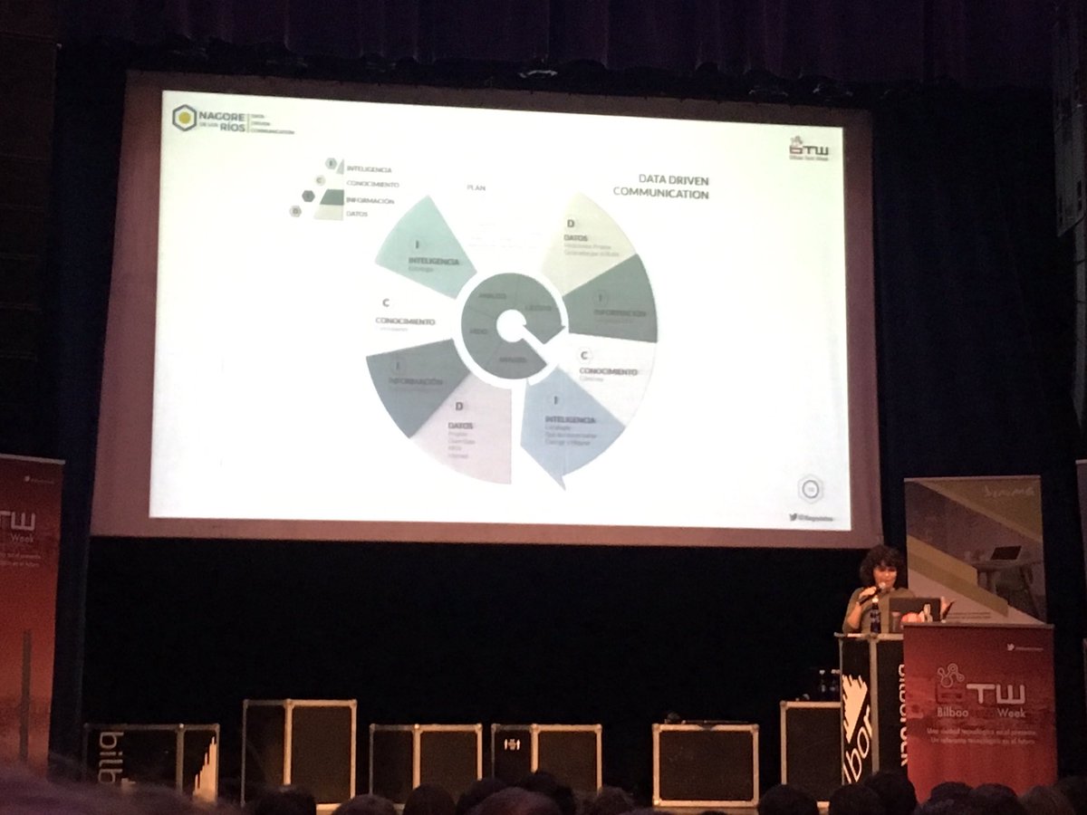 HispaVista's tweet image. Data driven communication, analizando el funnel de comunicación de la mano de @Nagodelos @BilbaoTechWeek