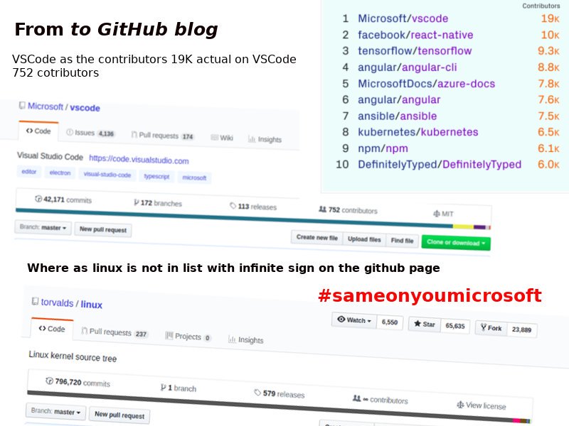 DrudgeRajan's tweet image. Oh github please !!! #github #githubblog