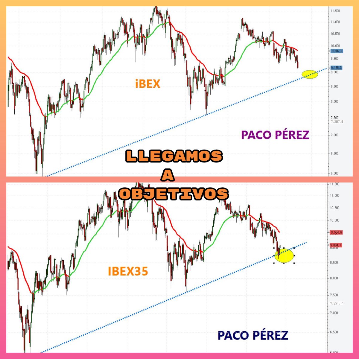 GRAFICOS IBEX - Página 15 DrjXm_MW4AA87ss