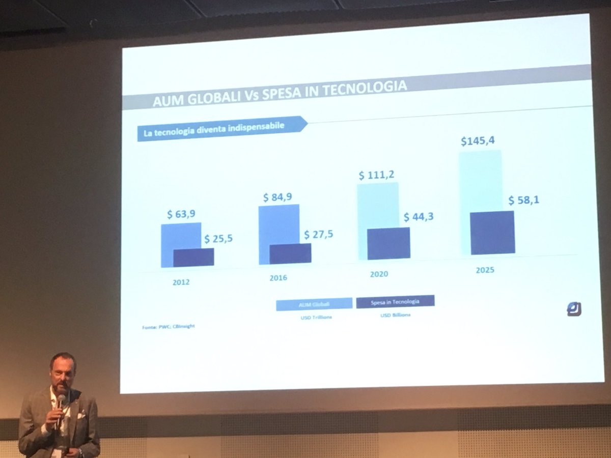 Le 6 #startup dell'acceleratore #FinTech e InsurTech MAGIC WAND continuano a presentarsi al #salonepagamenti2018: <a href="/AxiemeIT/">Axieme</a> <a href="/CARDO_AI/">CARDO AI</a> <a href="/coverholder/">Coverholder</a> <a href="/moneymour_com/">Moneymour</a> MyCreditService e DIAMAN Tech

Digital Magics è partner di <a href="/Payvolution/">Il Salone dei Pagamenti</a>, organizzato da <a href="/ABI_Eventi/">ABIEventi</a> #Payvolution