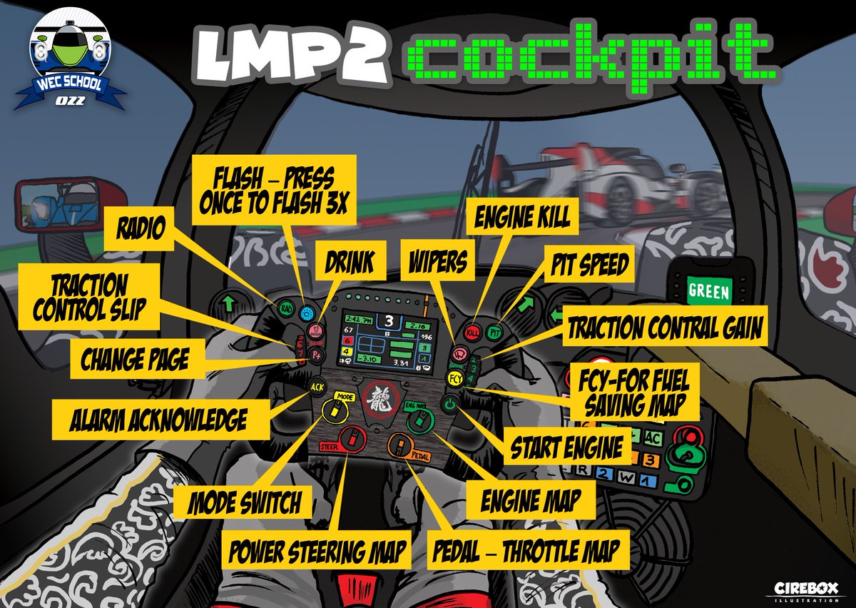 Do you want to learn how to race like a Dragon? Professor Cirebox and the Chinese team <a href="/DCRacing_Team/">Jackie Chan DC Racing</a> have prepared a very special #WECSchool lesson: the <a href="/Oreca/">ORECA</a> 07 cockpit case study! Maybe one day you’ll be the one behind that steering wheel! 🐲🇨🇳🏁💯

#WEC #6hShanghai