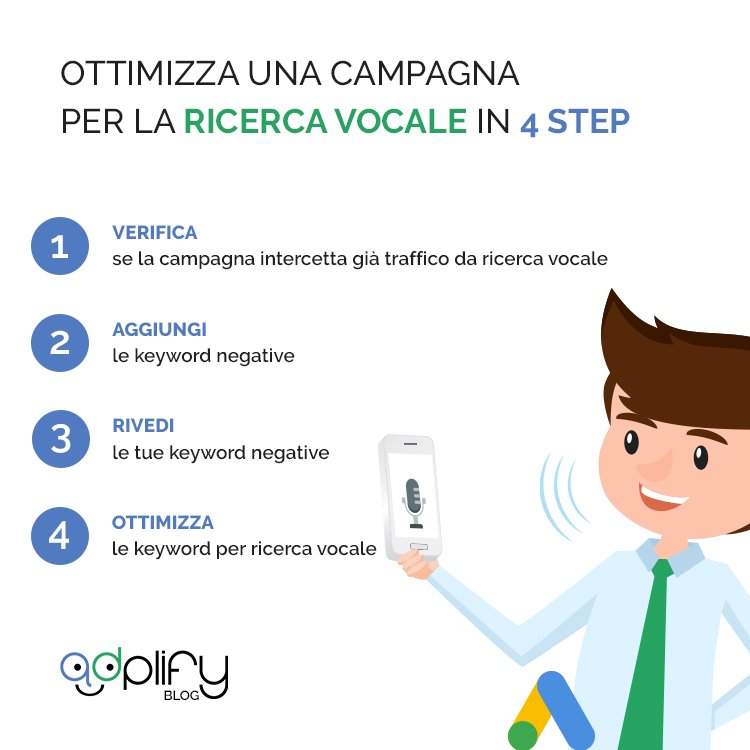 adplify's tweet photo. Le persone sono sempre più propense ad utilizzare la ricerca vocale dal proprio smartphone. Un trend in crescita e un'occasione per gli #advertiser alle prese con le campagne #GoogleAds. Ecco alcuni consigli utili per ottimizzarle al meglio: https://t.co/VjTiIJR9fK #Adplify https://t.co/ex5YYTd67H