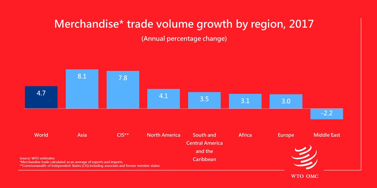 Who Growth Charts 0 5 Years Pdf