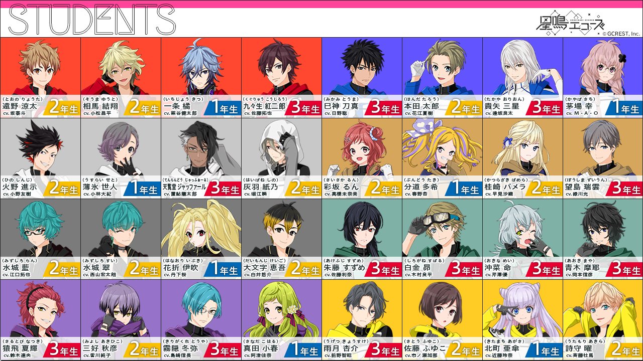 公式】星鳴エコーズ【未公開ストーリー ノベライズ化プロジェクト】目標達成！ on X: ◇公式サイト更新◇ ＼学年情報を公開！／  32名の生徒達の学年一覧表をご用意しました。 『リュンクス』遠野涼太は高校2年生ですよ！ 先輩後輩の関係性にも注目です！ ↓キャラクター ...