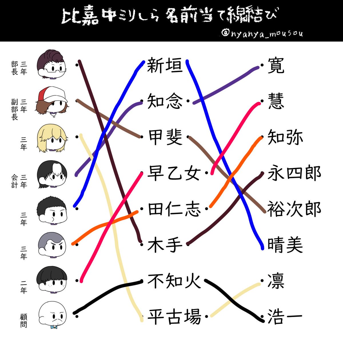比嘉中ミリしら名前当て線結び Twitter Search 比嘉中ミリしら名前当て線結び Twitter Search