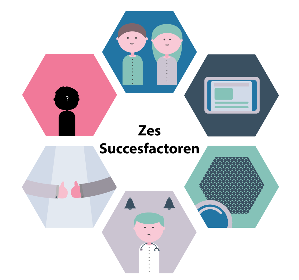 20 jaar wachten op je diagnose? Het overkomt 1 op de 5 patiënten met een zeldzame ziekte, blijkt uit onderzoek <a href="/UMCG/">UMCG</a>. Samen met @VSOP en <a href="/TCG_bv/">The Competence Group onderdeel van de SDB Groep</a> maakten we e-learningsmodules voor jeugd-, kinder- en huisartsen om zeldzame ziekten vroegtijdig te signaleren: bit.ly/2yZEhAs