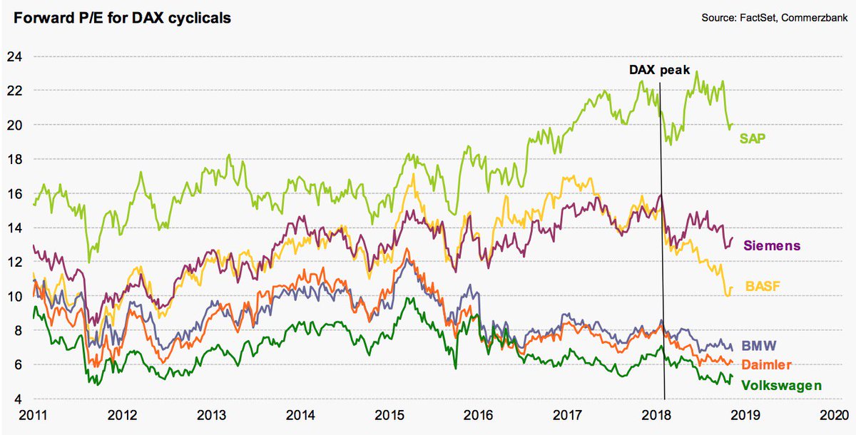 ドイツ株価指数 DAX JapaneseClass.jp