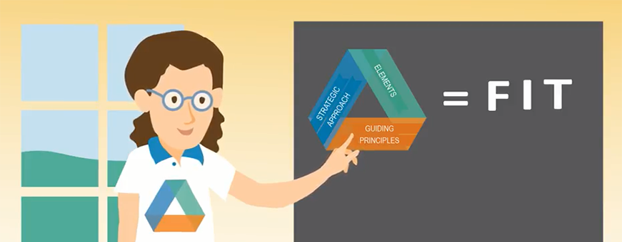 HealthySafeKids's tweet photo. If “business as usual” hasn’t gotten you where you want to go, the FIT can help. Implementing the #SSHS FIT allows communities to drive systems-change. Learn how it works: https://t.co/8DEBufRgWU https://t.co/oZZe9pf2hI