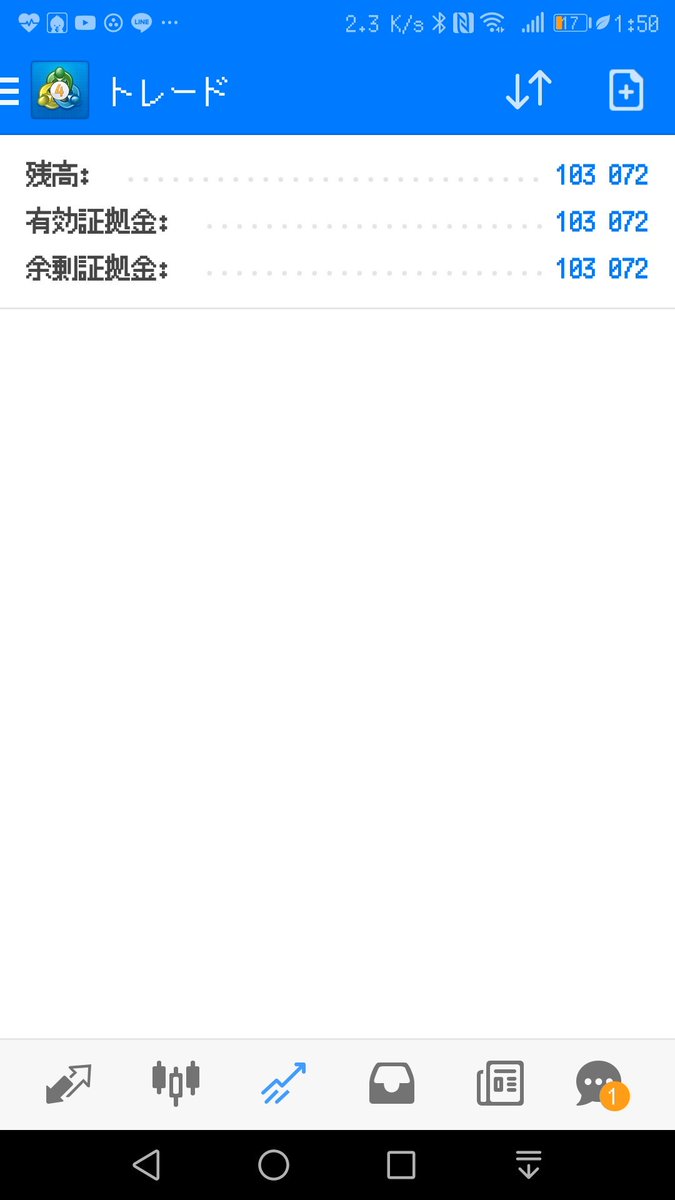 今朝2万引き出して今日は少し少なめの+3072
焦らずしっかり分析する