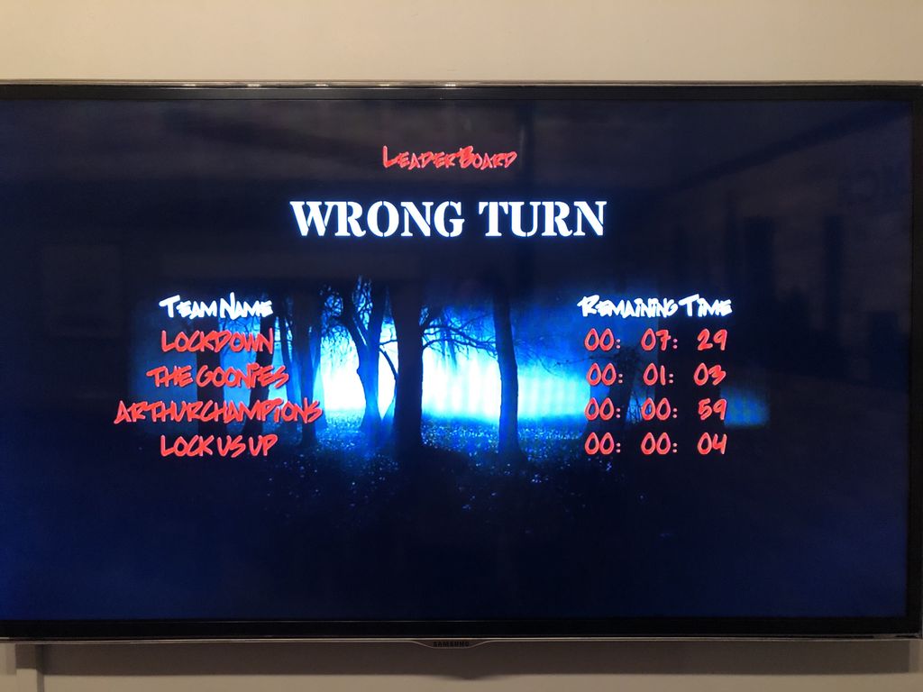 Our current leaderboard standings! Who will be the next group in the top spot? #escape #compendiumbury #challenge
