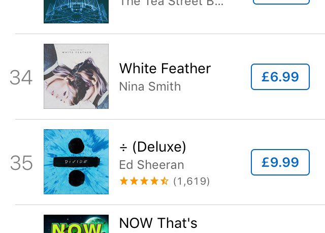 NinaSmithMusic's tweet photo. @edsheeran I’ve taken over you in Album chart.. you myaswll pack up now lad #whitefeather #ninasmith https://t.co/z4XO3WmYhB