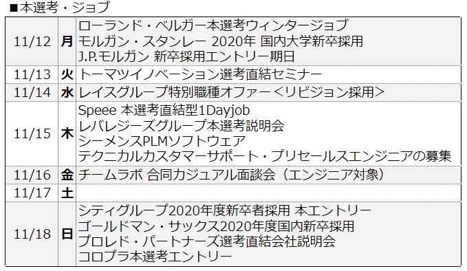 外資就活ドットコム 21 22卒インターン 本選考情報 Gaishishukatsu 18年11月 Page 3 Twilog