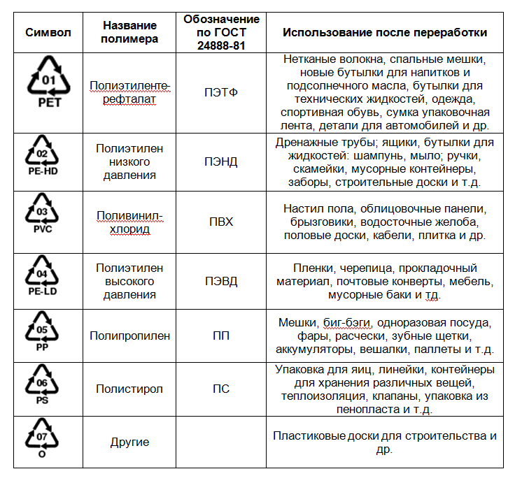 Какая маркировка двигателя