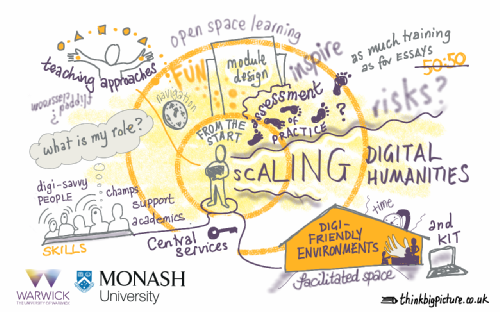 A person thinking of teaching some aspect of the digital humanities figures out their environment (teaching spaces, collaborators) and thinks through questions such as teaching approaches, module design, and assessment.