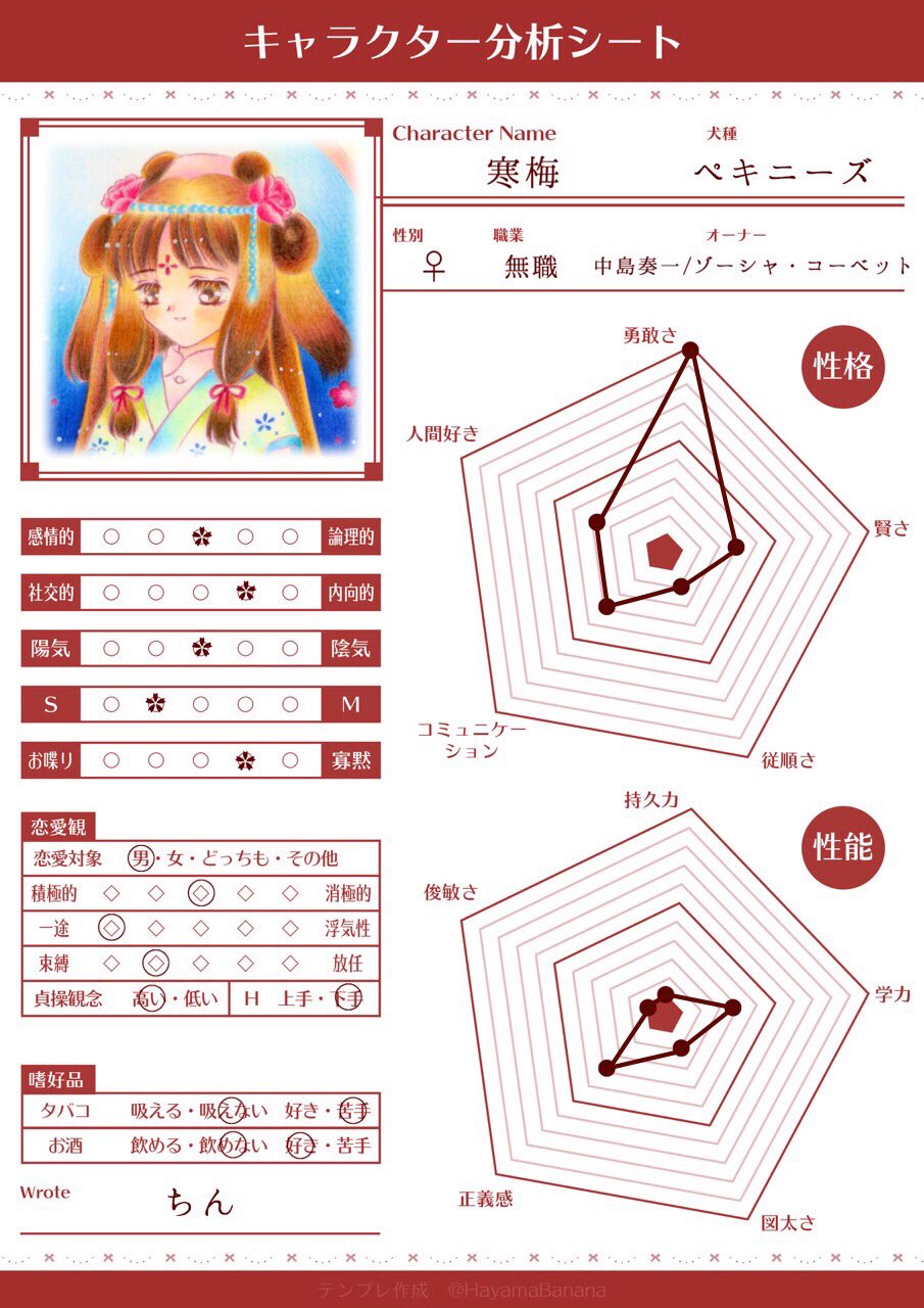 ট ইট র ちん ひんやりバナナさん Hayamabanana 作成のキャラ分析 シートお借りしました 性能は色々低めですがお家で愛でる系の犬なのでこんな感じかな 自キャラ掘り下げ改めてやると色々発見あって楽しい キミ首 Myコリー キミ首 ペット