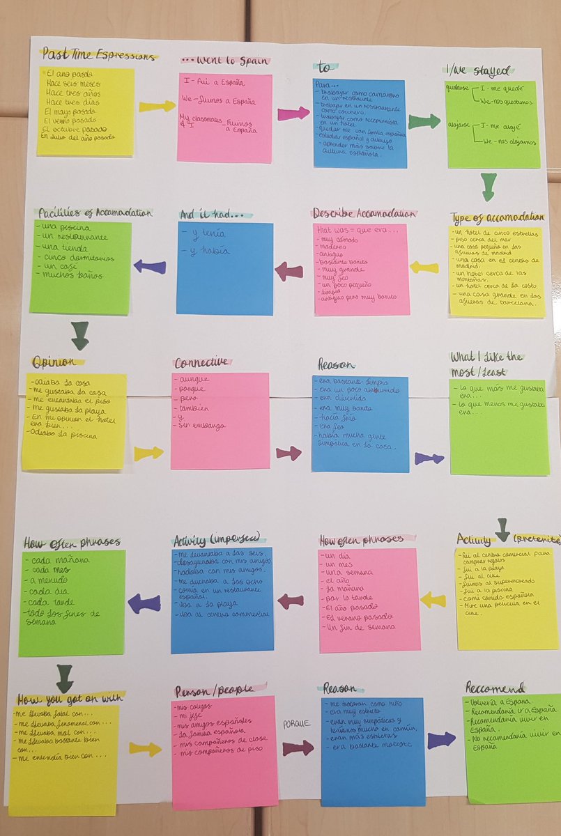 mrs_hathaway's tweet photo. Rachael's Directed Writing revision https://t.co/zyjmt58z6w