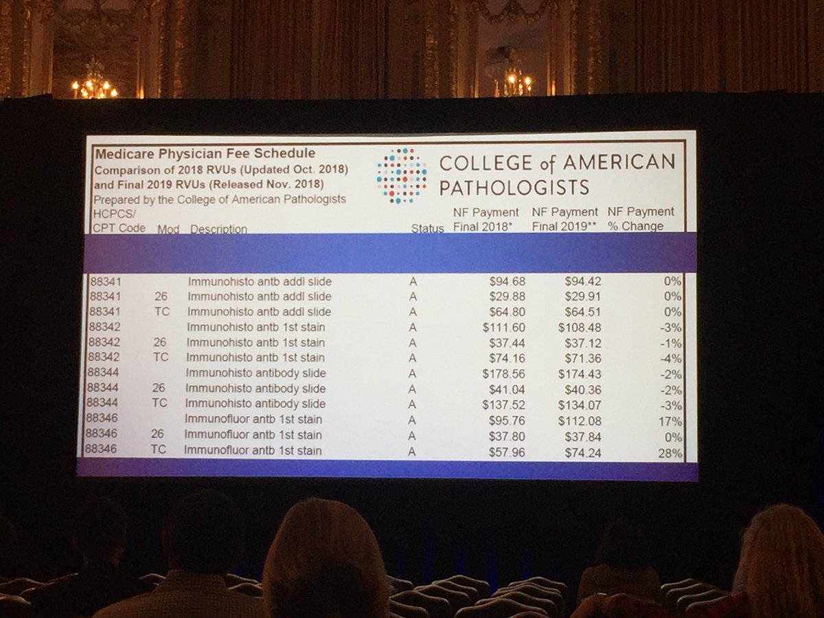 DrAldehyde's tweet photo. Residents and fellows. It’s also important to learn CPT codes (at least that’s how I got trained in my residency). #ASDP18 #ASDP2018 #DermPath 🔬#powerof88305 https://t.co/7imw4duB2C