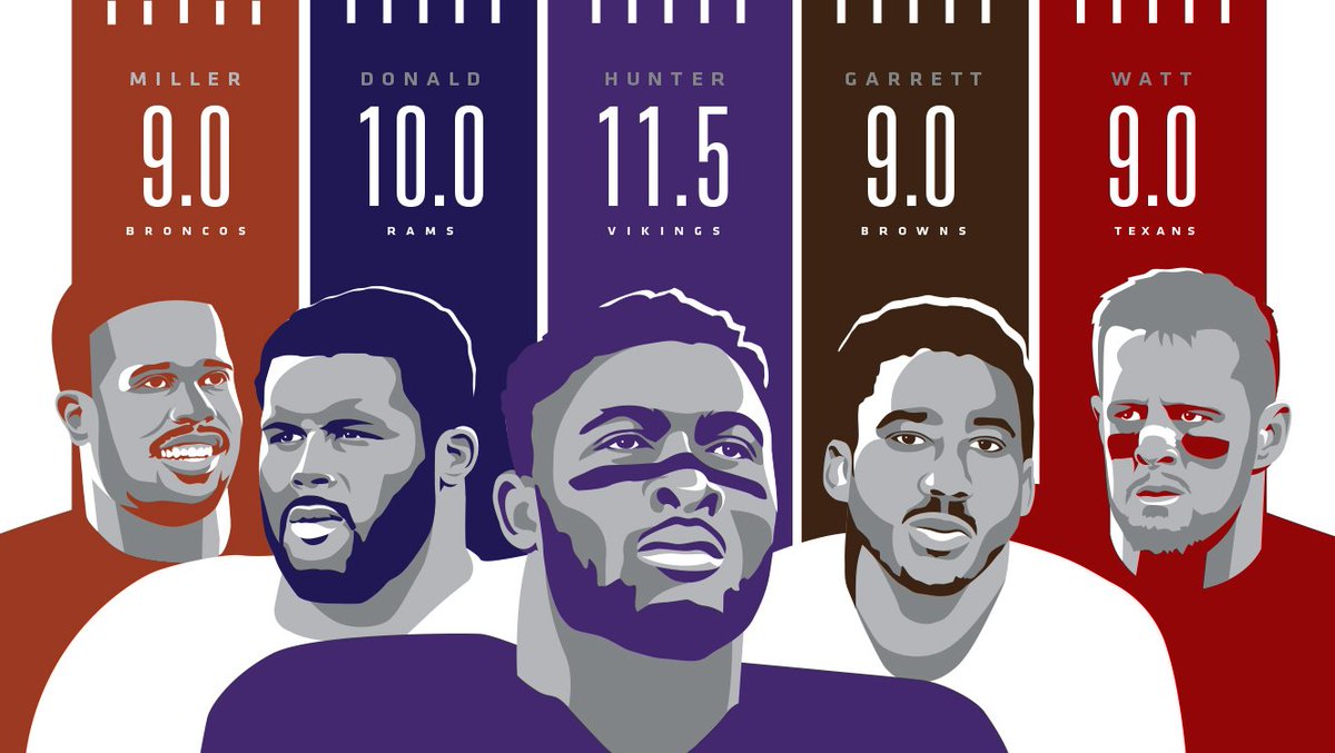 Leader of the sack pack. #Skol https://t.co/AVBHqAH1xx