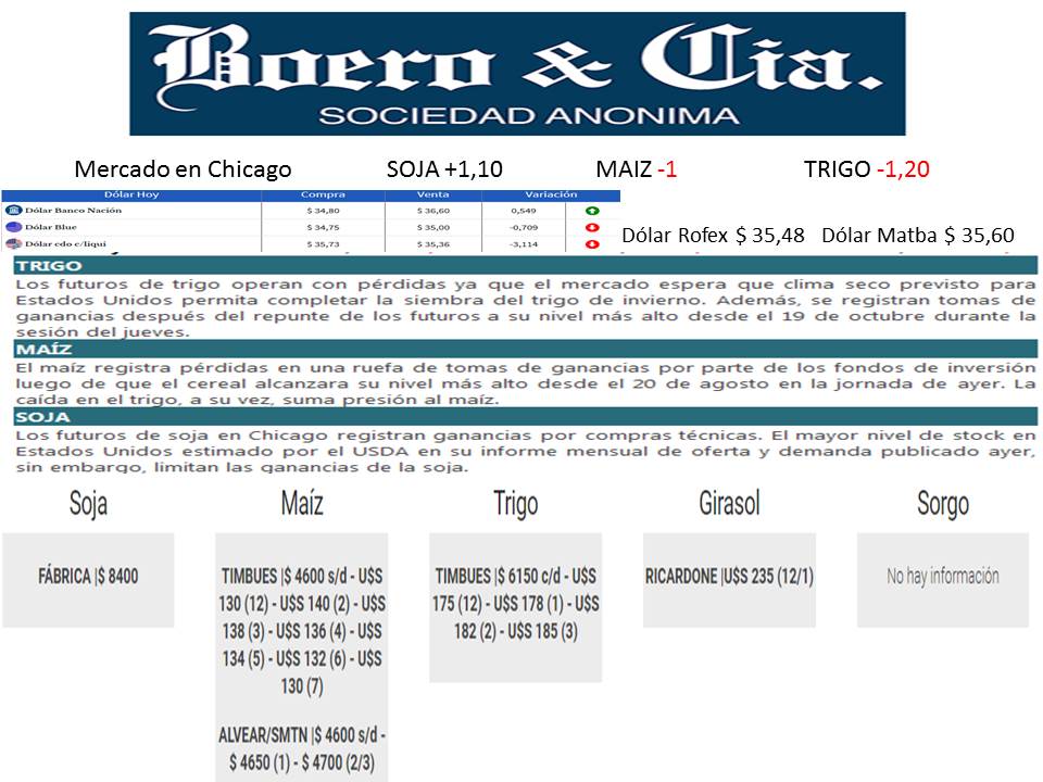 actualizacion de precios 12:43 hs