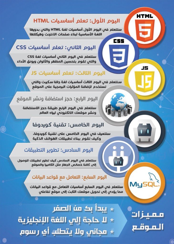 تعلم تصميم وبرمجة مواقع الانترنت وتطبيقات الهواتف الذكية من خلال موقعنا
pi7days.com

- مناسب للمبتدئين
- الشرح خطوة بخطوة
- بدون تسجيل أو رسوم

html
css
javaScript
phongap
cordova
mysql