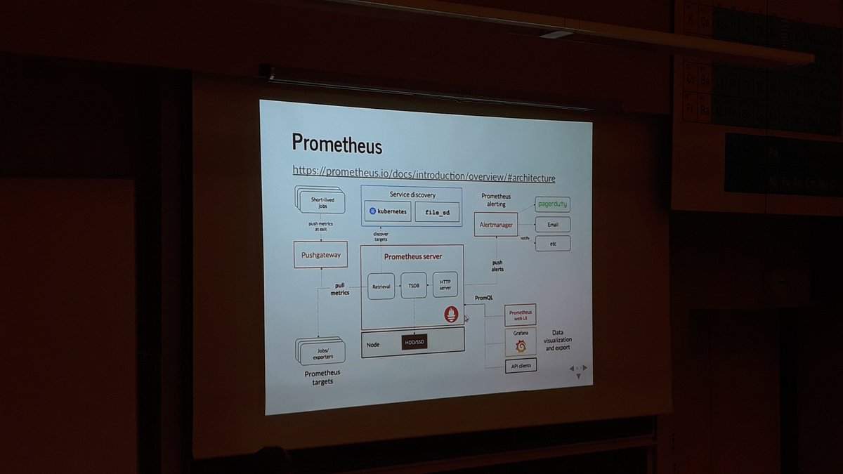 karolykassjr's tweet photo. #Virtualization and #DevOps Day was cool.
Thanks to organizers (@ptZool, @ZoltanKadlecsik, @szilagyiabo, Orsi Szirmai-Kovacs)
 #VDay2018 https://t.co/br6gQeC1l3