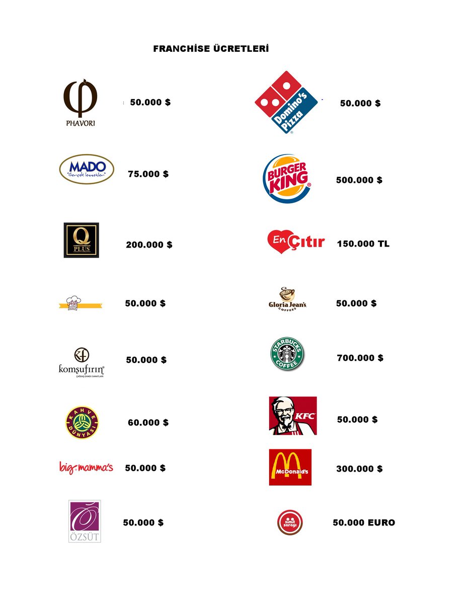 franchise ücretleri 

#Franchise #10Kasım #ErkekŞiddetineKarşıSesÇıkar İddianameYok AmaHapisteler #AtatürkHepimizin #ZZümrütBakanımEkdersliyiDuy #SevdamızAntalyaspor Sergen Yalçın Atilla Taş