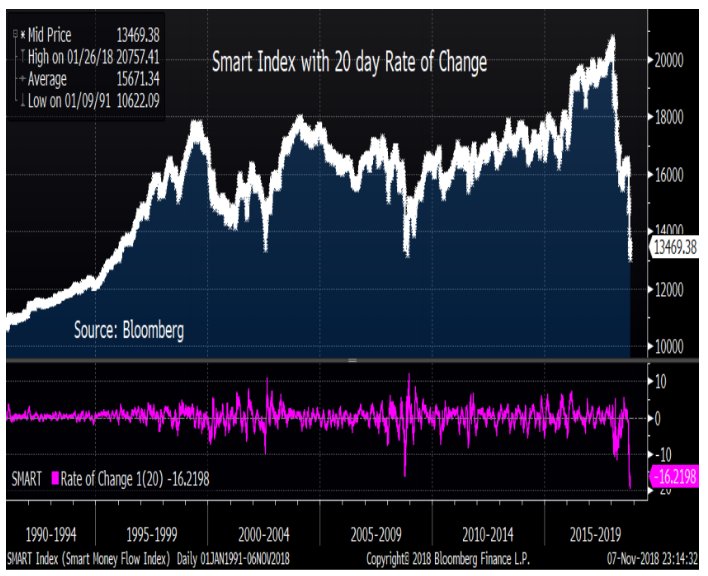 Stock Market Money Flow Chart