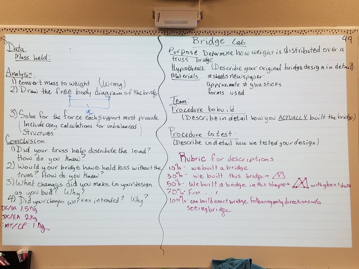 CronicklyAVID's tweet image. Permian Principles of Technology students using AVID strategies to analyze bridge forces. @mojo_avid @EctorCountyISD  @GoMojoNation