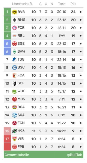 Bundesliga Tabelle On Twitter H96wob 2 1