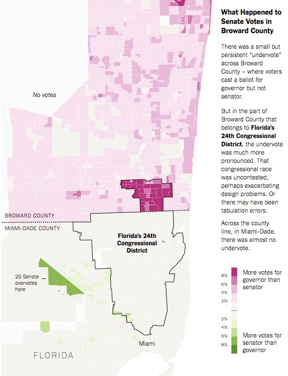 Something strange has happened in Broward County:
nytimes.com/2018/11/09/ups…