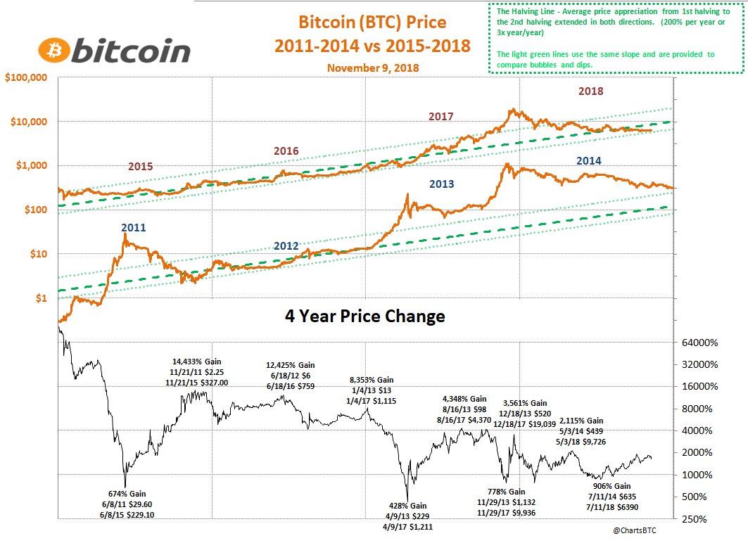 bitcoin 2011