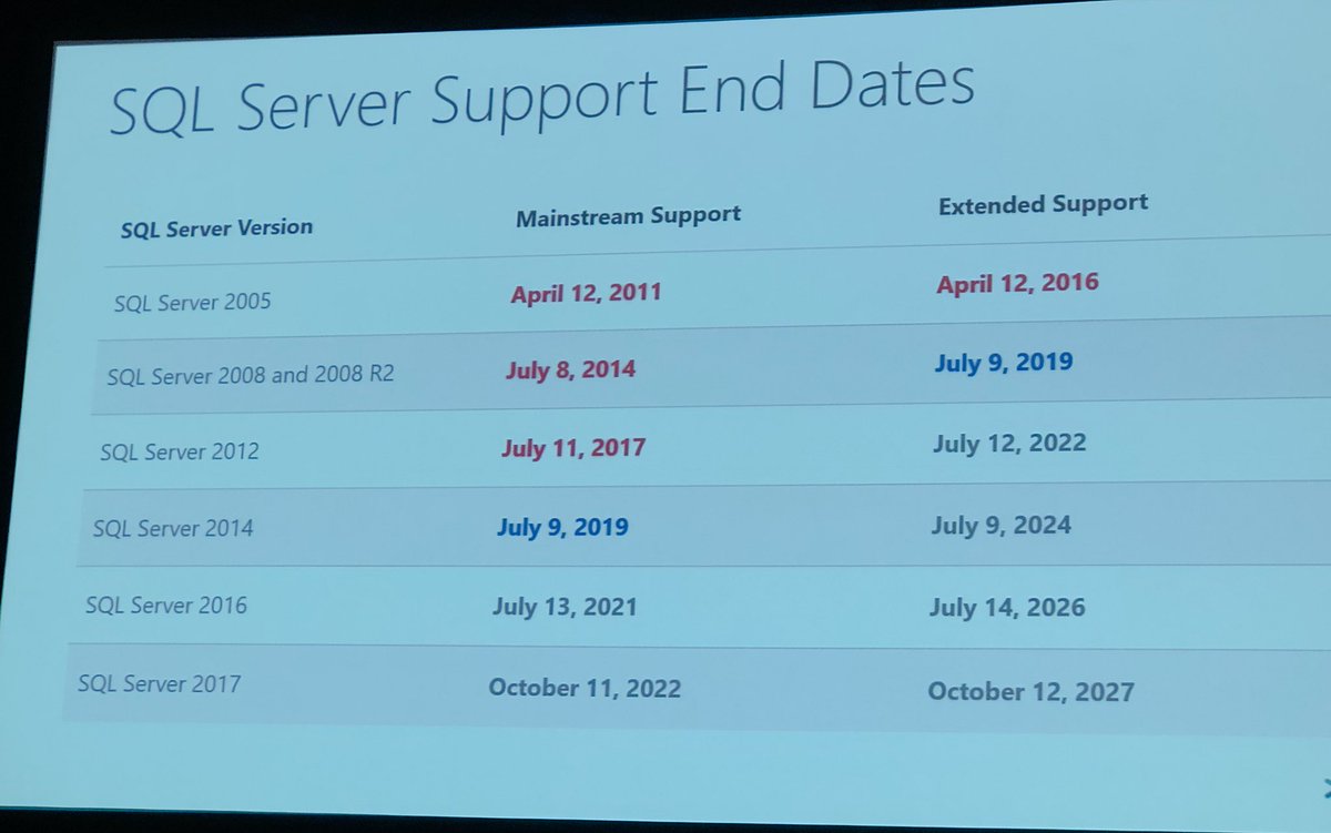 SQLsocks's tweet image. Winters Coming. End of mainstream support July 9, 2019.