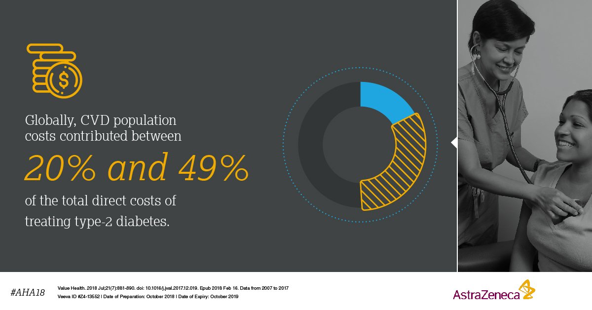 Astrazeneca On Twitter Cvd Is A Major Cause Of Death In People