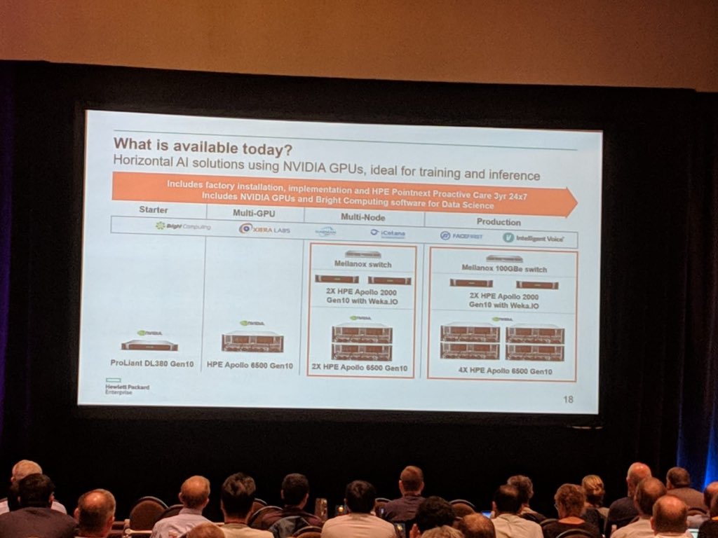 BrightComputing's tweet image. Great first day at #HPCAST in Dallas!  @hpe #ai #hpc