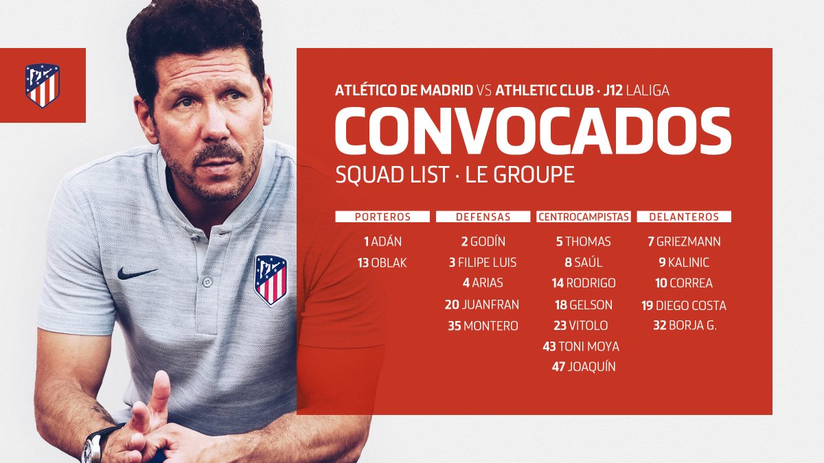 Lista de convocados del Atlético (Imagen: ATM).