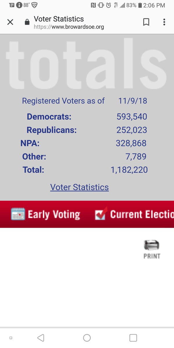 BEFORE you let conspiracies theories overshadow the truth, please keep in mind that Broward is a predominantly democratic county. If all of our votes haven't been counted, common sense should tell you it's not fraud when the majority of our votes are DEMOCRATS #FloridaRecount2018