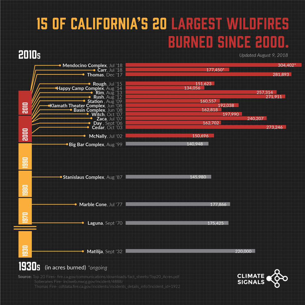 Incendio  de California - Página 5 DrlVa0eVYAAy62N