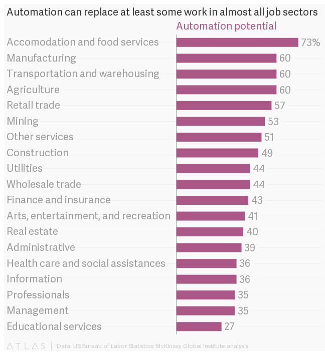 McKinsey Global Institute tweet media