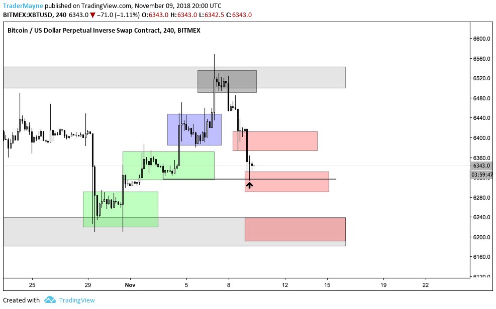 Tradermayne's tweet photo. $BTC

Sell model part deux. 

Seeing a lot of these charts on Twitter today :p. 

Same thing as yesterday we've basically had an SFP into an OB below the most recent consolidation. Bulls need this low to hold or we are clearing of the equal lows IMO. https://t.co/e73ashIs2d