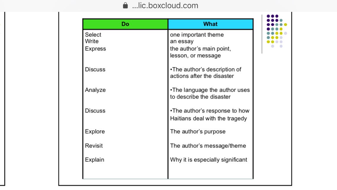 Have students creat a Do What?   chart from a prompt. Such a good strategy from Carol Booth Olsen  #UCTE2018