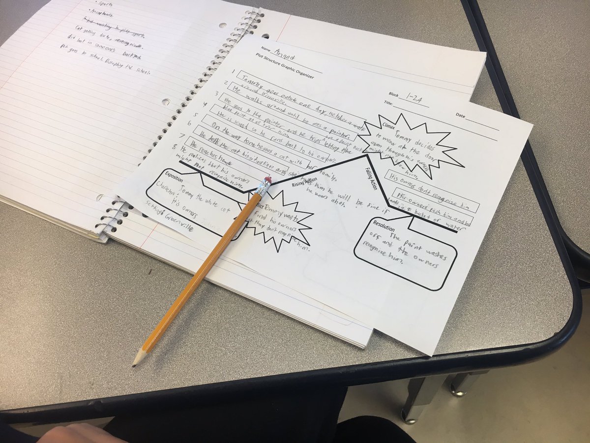 Lang &amp; Lit 6 uses the plot map to write original children’s stories that they will illustrate next week. <a href="/mehms/">Mary Ellen Henderson Middle School</a> <a href="/PartridgeMEH/">Leah Partridge</a> #fccps