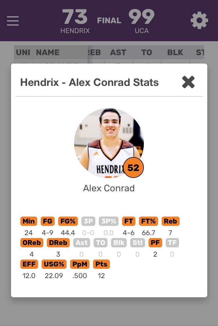 7 years in our Raider program, <a href="/alexconrad_25/">Alex Conrad</a> is competing &amp; making an impact at the NEXT LEVEL! Absolutely proud of his growth &amp; development, keep it going Alex! #WeAreNextLevel 🏀