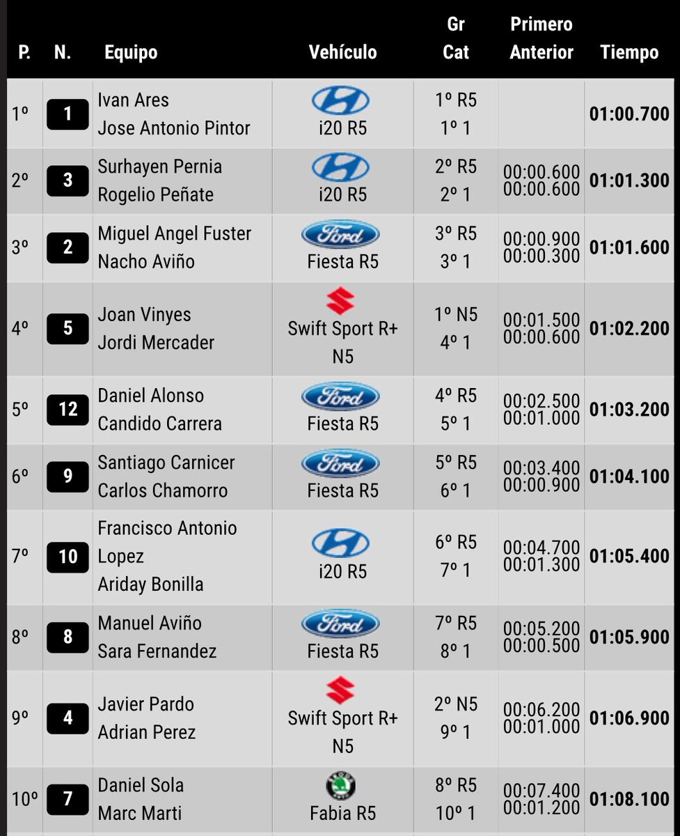 CERA: 24º Rallye La Nucía Mediterraneo - Trofeo Costa Blanca [9-10 Noviembre] - Página 2 DrluXLRWsAA5vhn