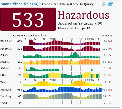 Aqi pgdav