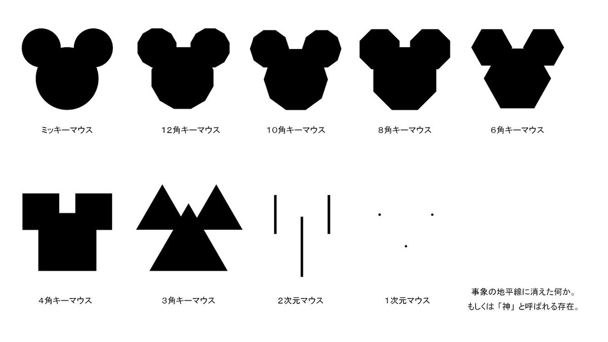 ミッキーマウスを眺めながら著作権の境界について考察すると神に到達した図 ミッキーマウスは神から最も離れた存在 概念と化したミッキーマウス の声 Togetter