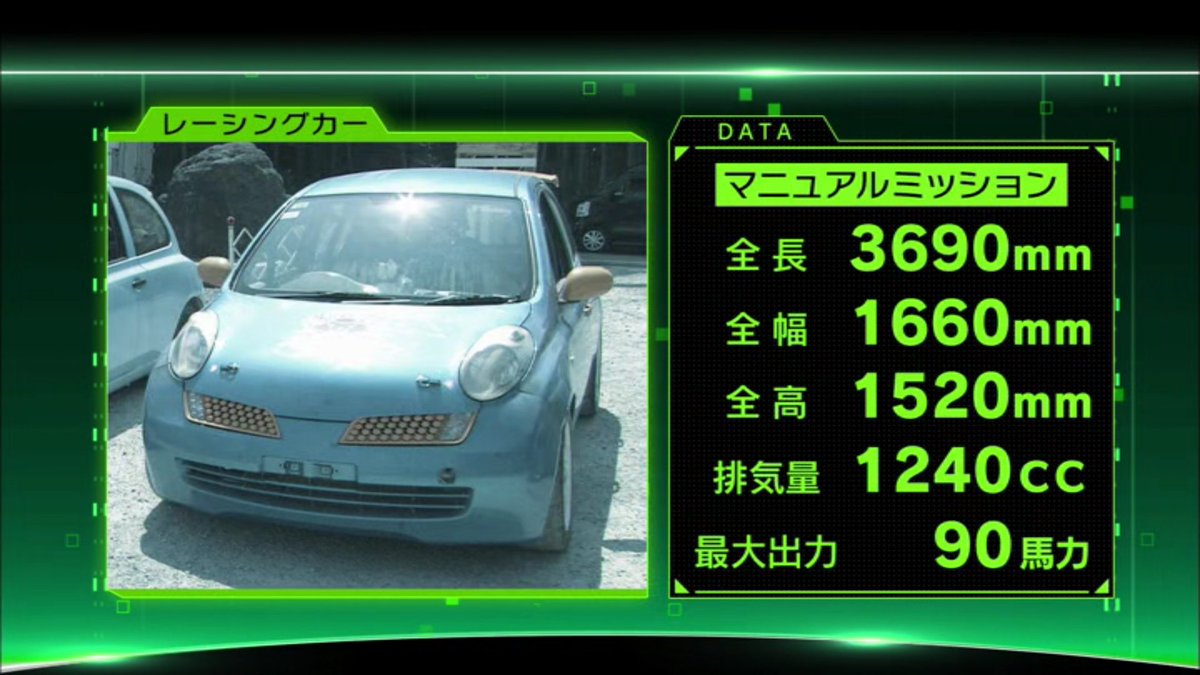 Ducaminiz3z4 Subaru Zc6乗り 戦闘車2 めっちゃ面白い 無印より全然良い 特に横転gpは最高 車は日産 マーチをベースにしたマーチのワンメイクレース車だから頑丈で軽い ただ一台だけ4ドアマーチだったのは謎 ワンメイクマーチは3ドアのはず 写真 Ducaminiz3z4 Subaru Zc6乗り 戦闘車2 めっちゃ面白い 無印より全然良い 特に横転gpは最高 車は日産 マーチをベースにしたマーチのワンメイクレース車だから頑丈で軽い ただ一台だけ4ドアマーチだったのは謎 ワンメイクマーチは3ドアのはず 写真